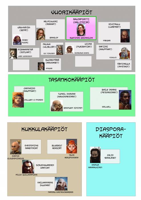 hierarkia.jpg